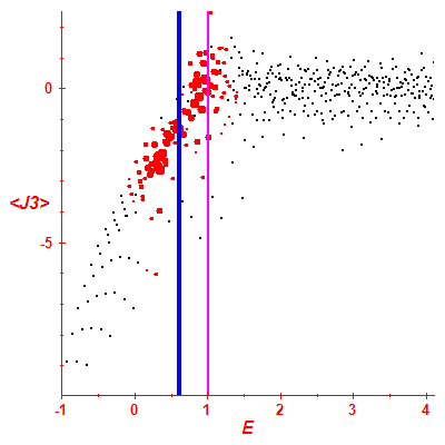 Peres lattice <J3>